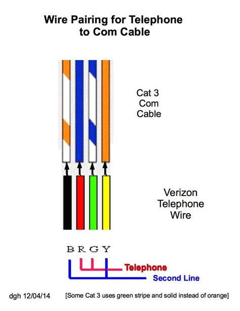 cord end electrical box|cord ends for phone lines.